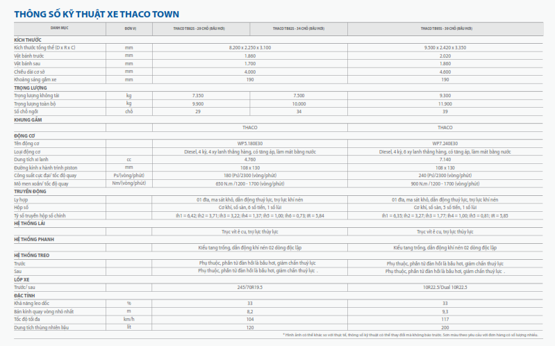 thong so ky thuat thaco town